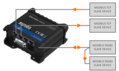 n_betw_modbus