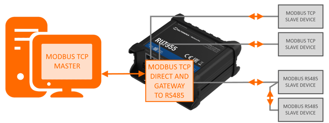 n_modbus_GATEWAY