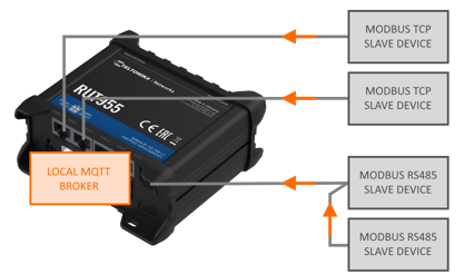 n_mqtt_local