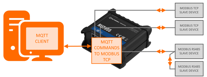 n_mqtt_to_modbus